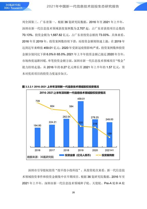 36氪研究院 2021年中國新一代信息技術(shù)創(chuàng)投生態(tài)研究報告