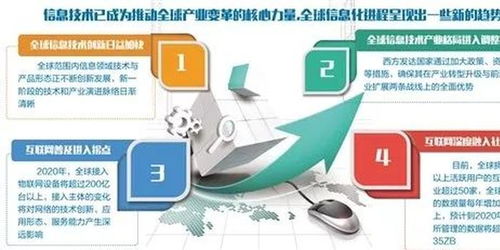 以新一代信息技術(shù)驅(qū)動(dòng)我國(guó)數(shù)字經(jīng)濟(jì)發(fā)展