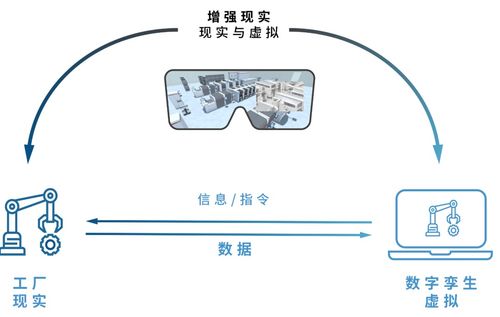 smt專家談增強mes 利用虛擬技術支持現實操作,未來工廠愿景