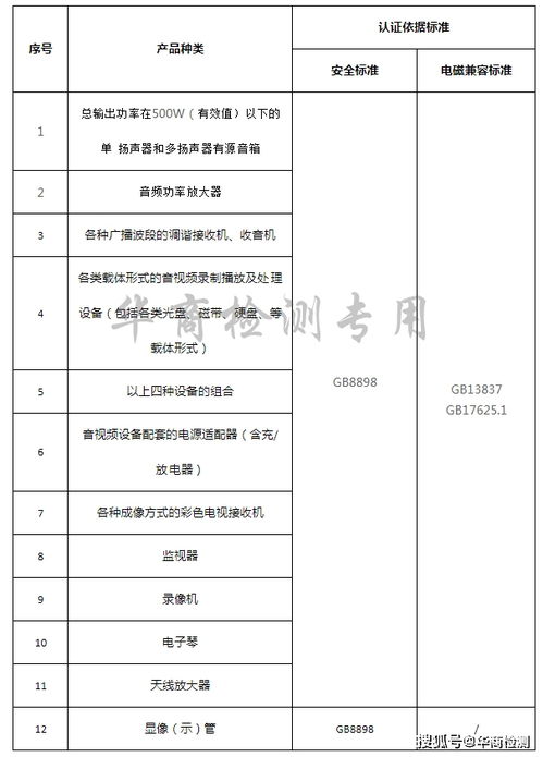 信息技術類產品3c認證標準有哪些